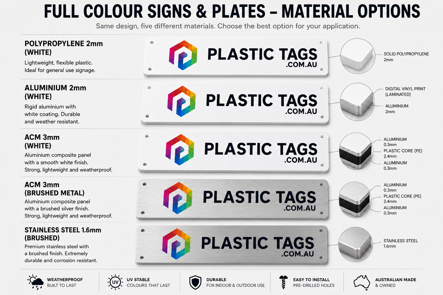Full Colour Signs and Plates material comparison showing cross-sections of polypropylene, aluminium, ACM and 316 stainless steel